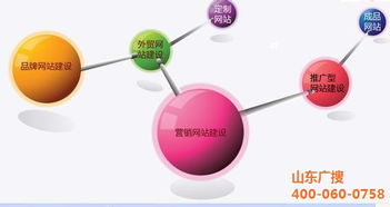 网站建设与管理 全面指南与山东广搜的专业实践